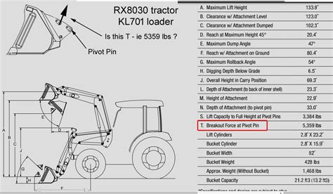 skid steer breakout force|lifting capacity vs breakout force.